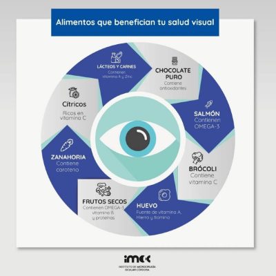 Alimentos que benefician tu salud visual