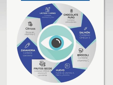 Alimentos que benefician tu salud visual